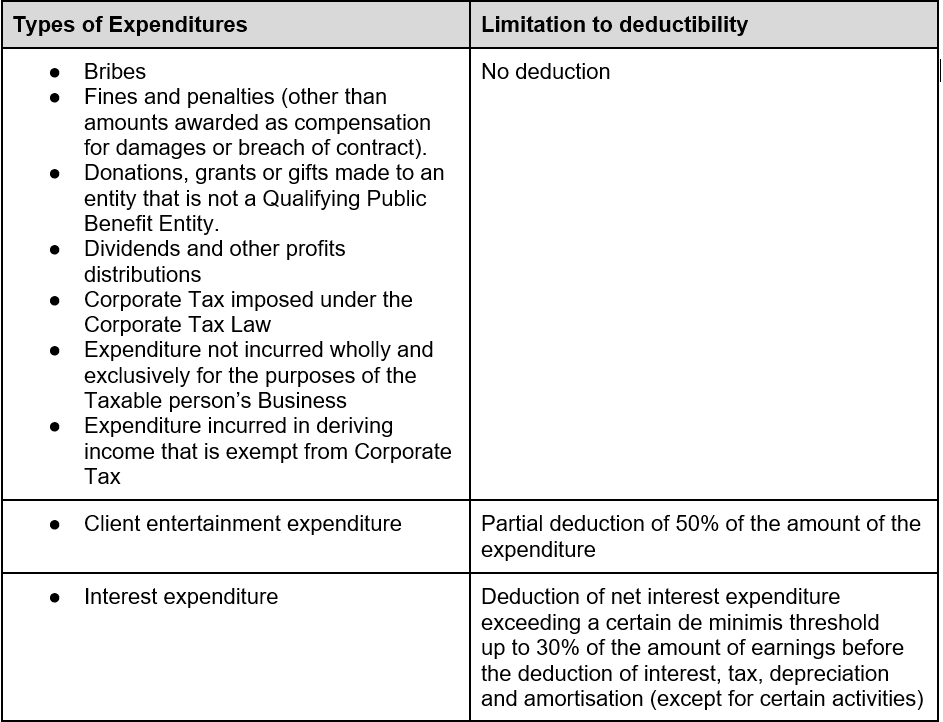 federal-tax-authority-corporate-tax-topics